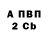 Бутират вода Sam Saifer